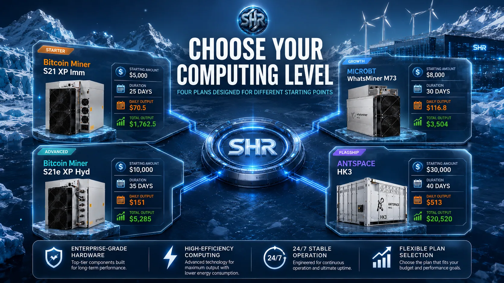 Planes de potencia de cómputo y equipos de minería de SHRMiner